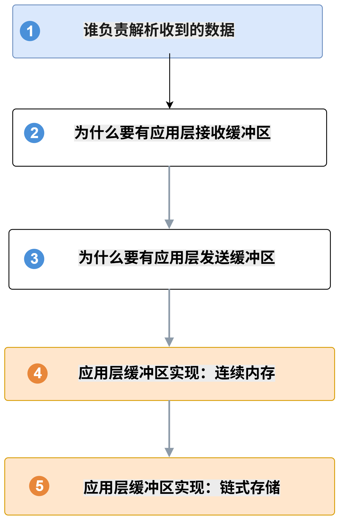 全文大纲