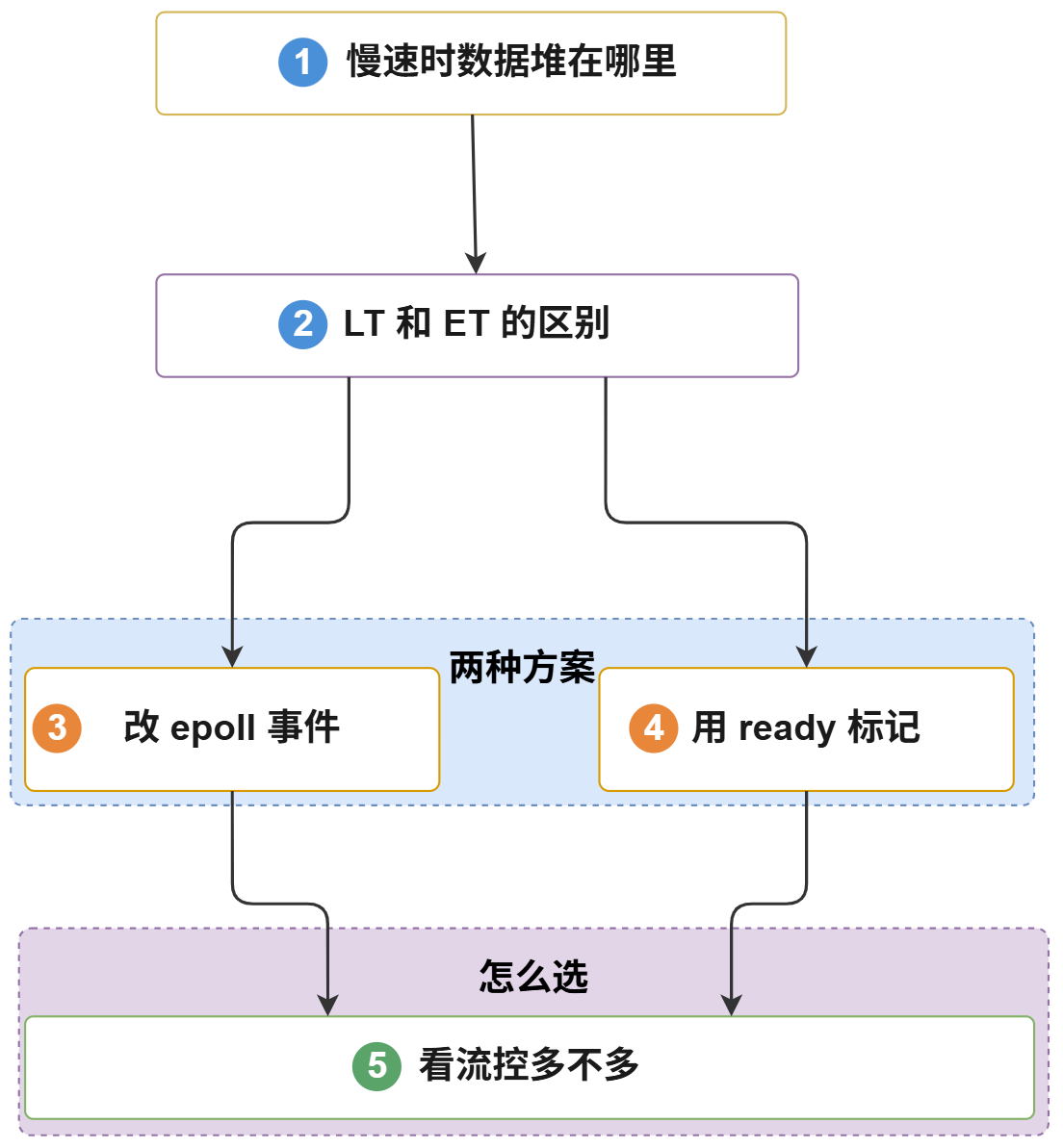 全文大纲