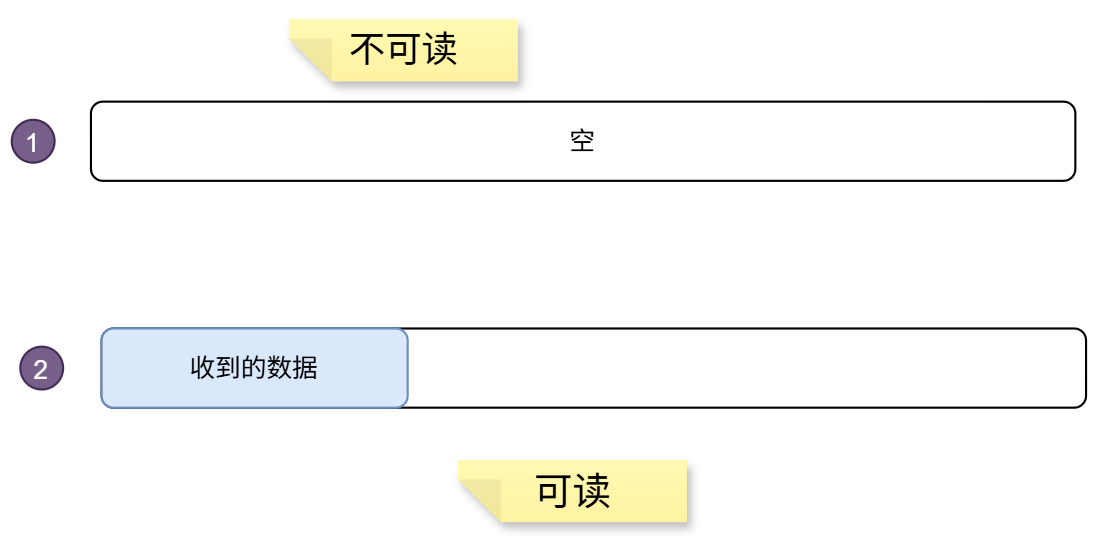 可读条件