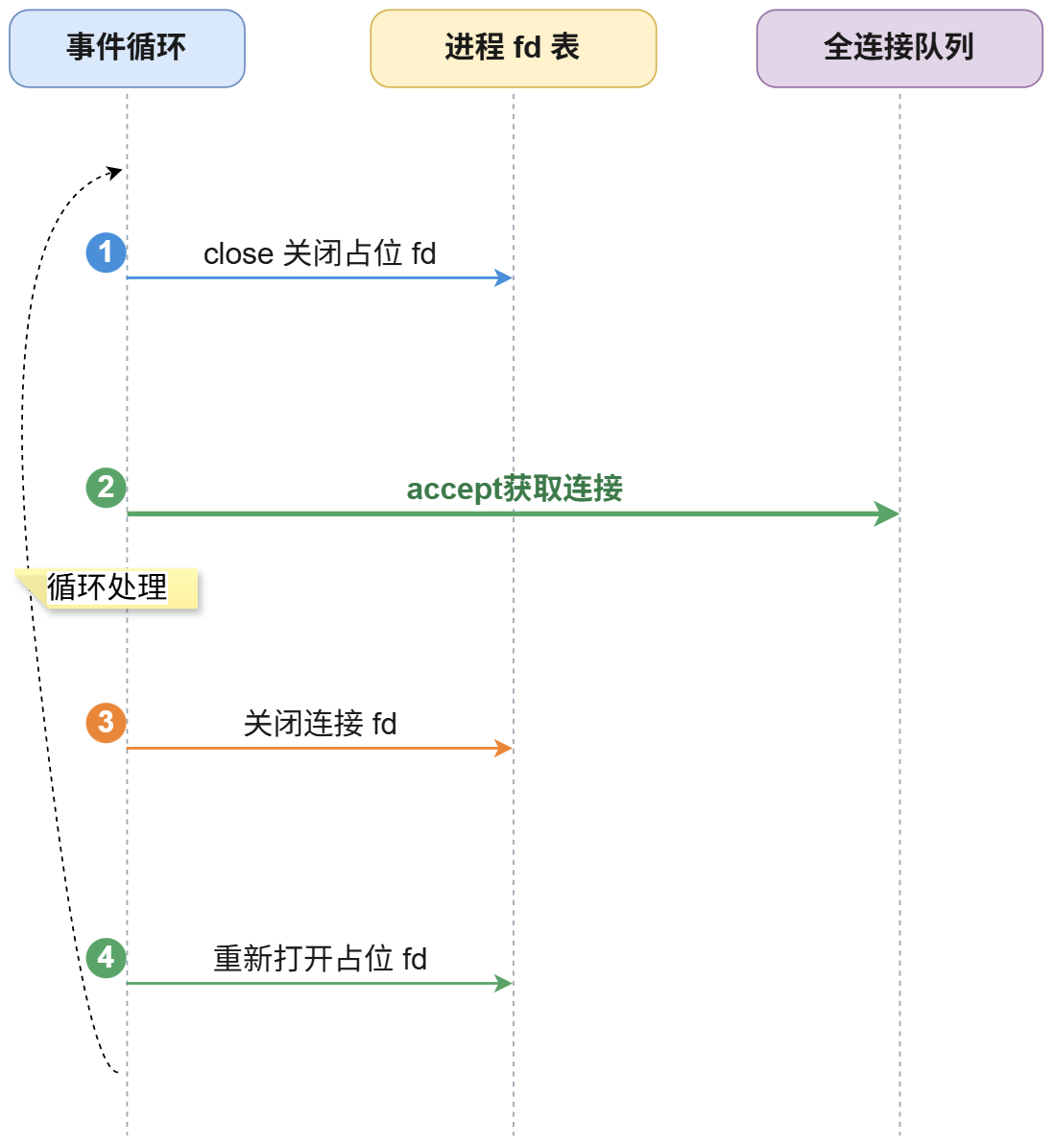 LT 水平触发解决方案