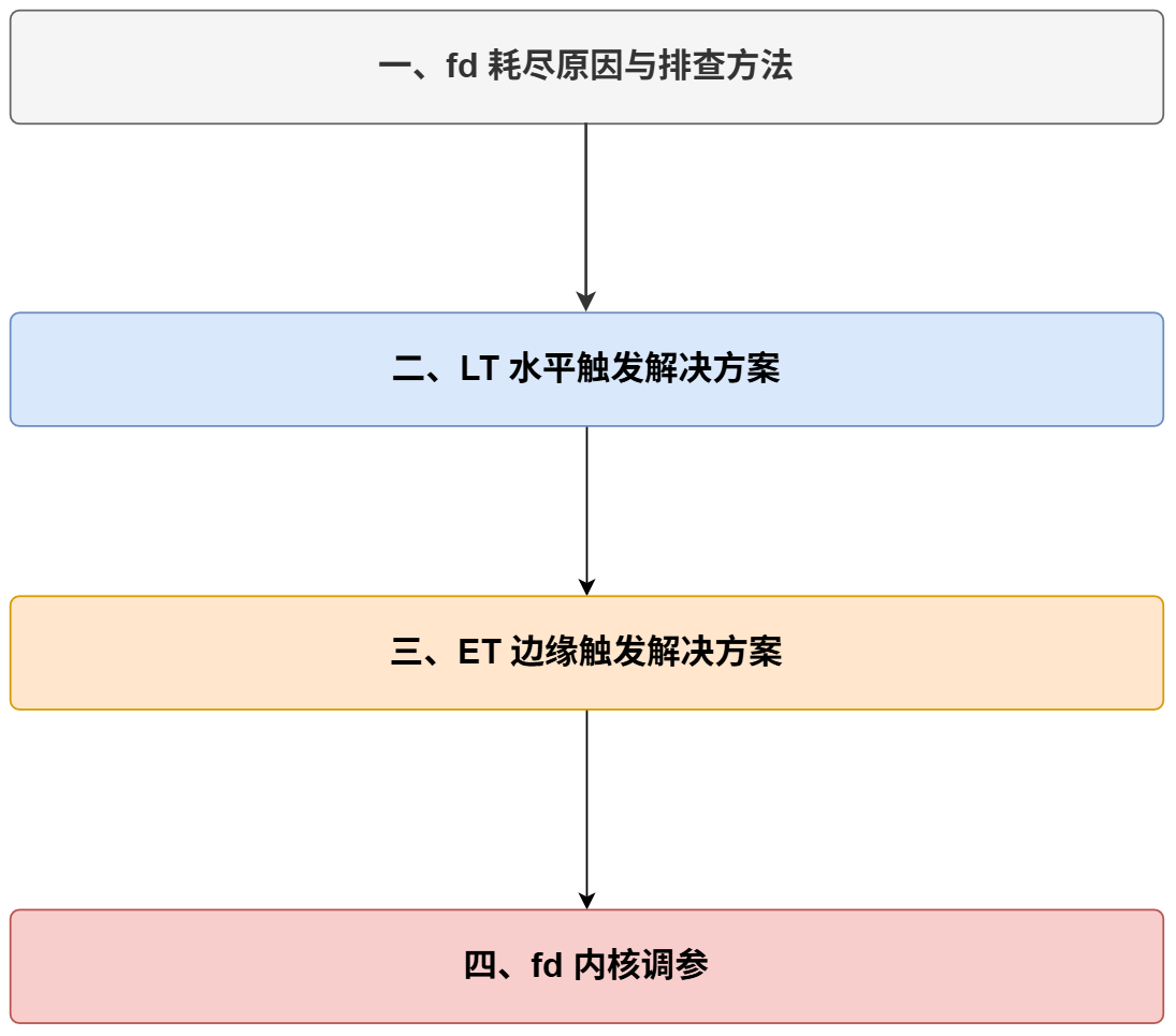 全文大纲