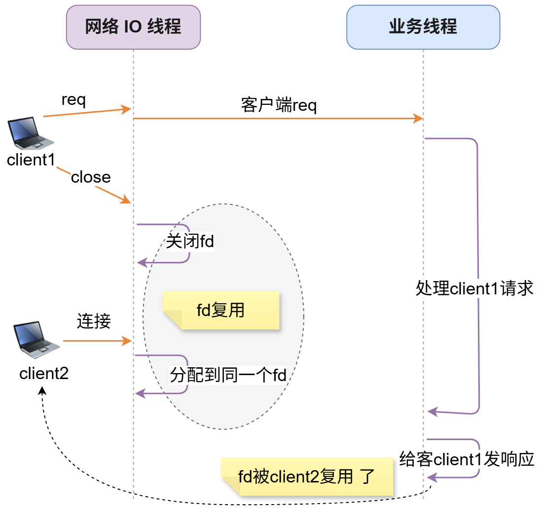 fd 复用